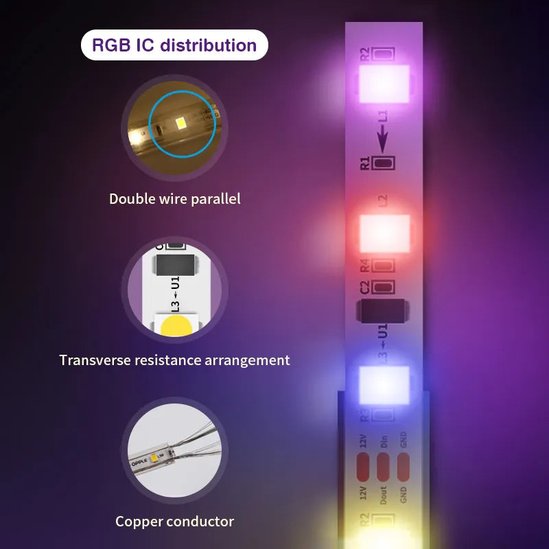 Tuya RGBIC TV Backlight Strip Color Sync Lens Version